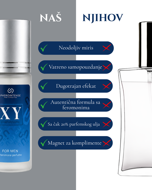 XY Chromosome – Pheromone Perfume for Him